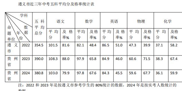 金东方教育 | 吃透招生政策 升学少走弯路