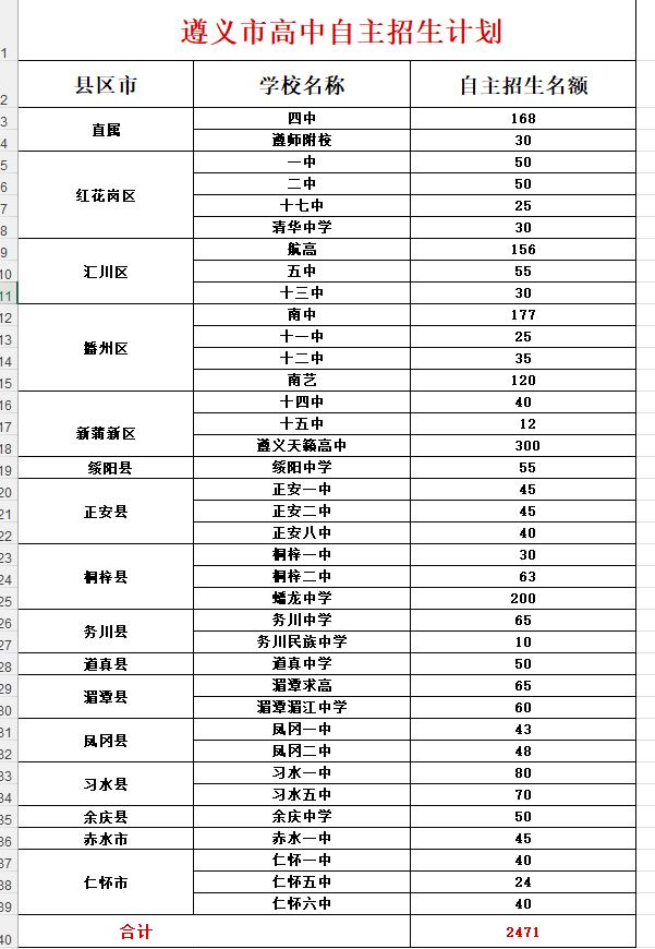 金东方教育 | 吃透招生政策 升学少走弯路