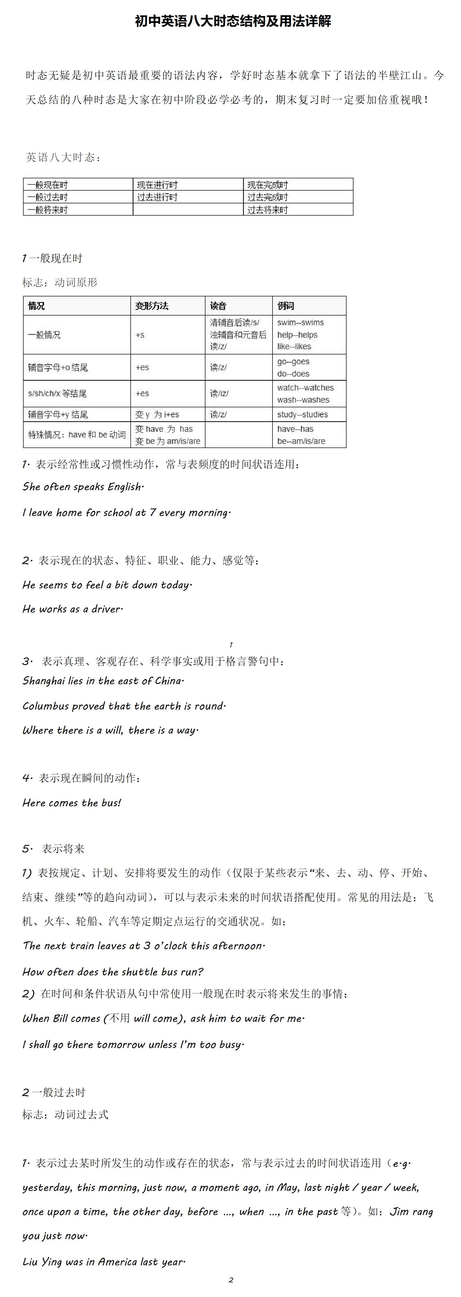 金东方教育 | 初中英语八大时态结构及用法详解