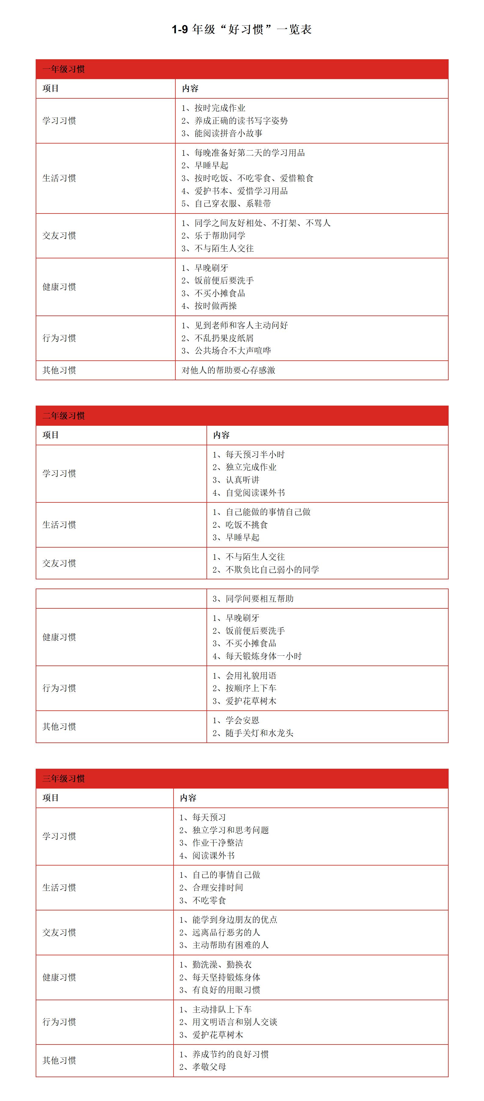 金东方教育 | 1-9年级学生“好习惯”一览表