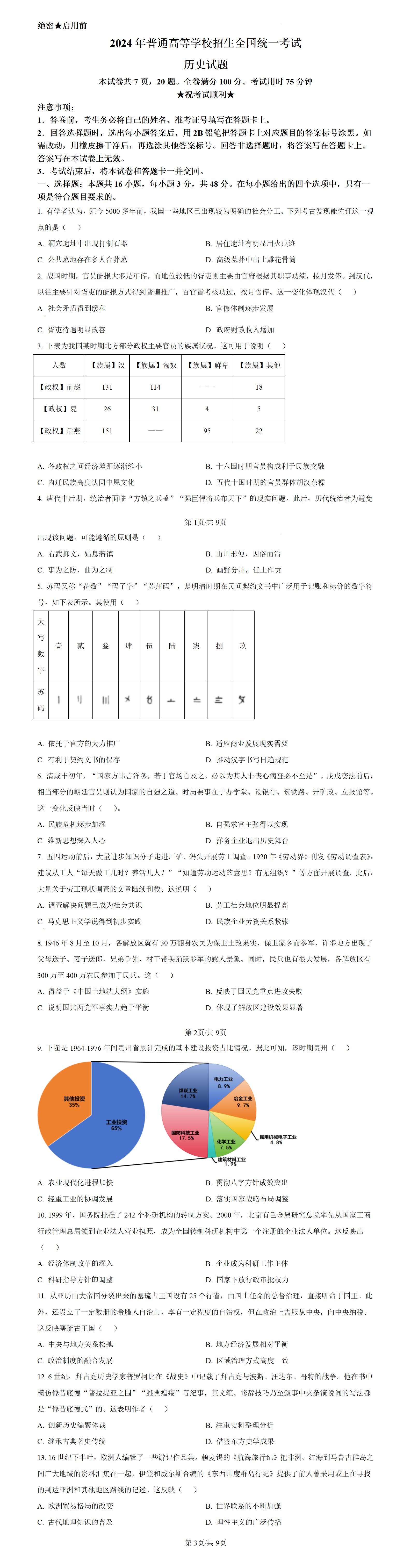 金东方教育 | 2024年贵州高考历史真题