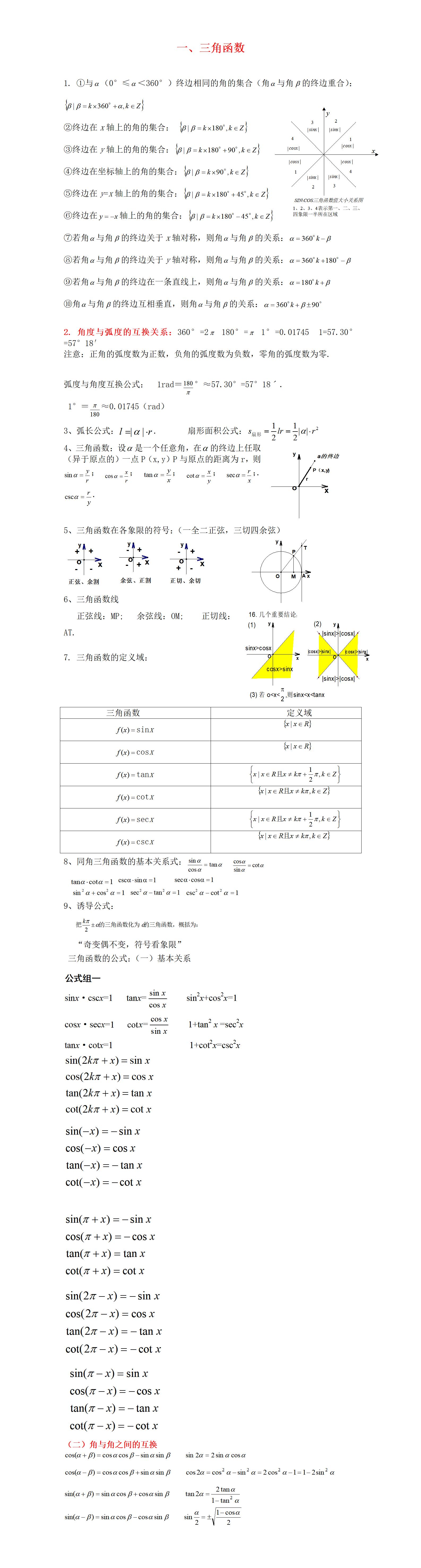 金东方教育 | 高中数学三角函数知识点总结实用版